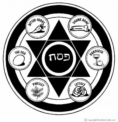 Passover Seder Plate Craft